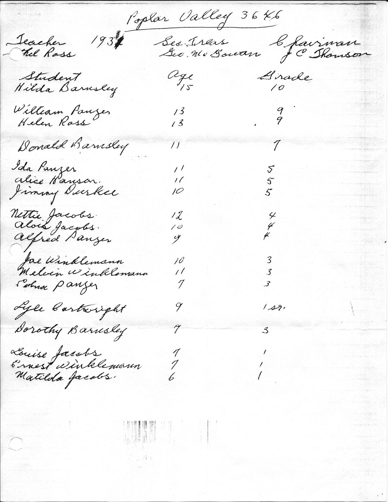 1931 Secretary Treasurer, Chairman, Trustee, Teacher, and Student Listing